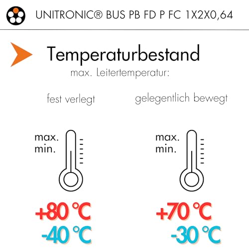 lapp-unitronic-bus-pb-fd-fc-buskabel-10m-fast-connect image 6