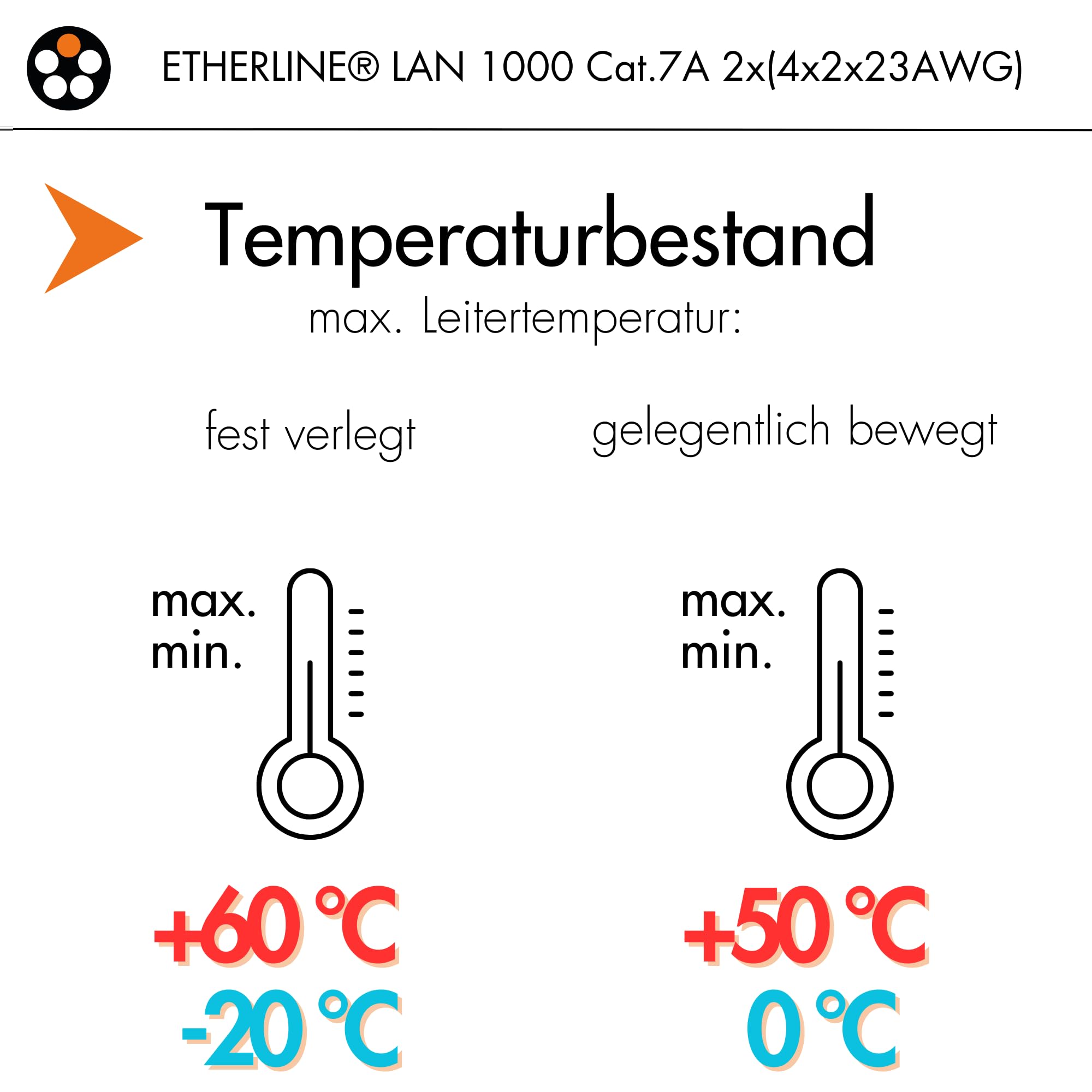 lapp-etherline-cat-7a-duplex-netzwerkkabel-10m-halogenfrei image 3