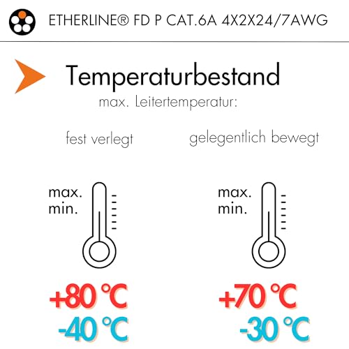 lapp-etherline-fd-p-cat-6a-netzwerkkabel-10m-s-ftp image 6