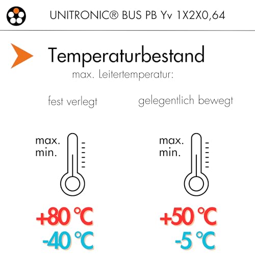 lapp-unitronic-bus-pb-yv-busleitung-1x2x0-64-10m-schwarz image 6