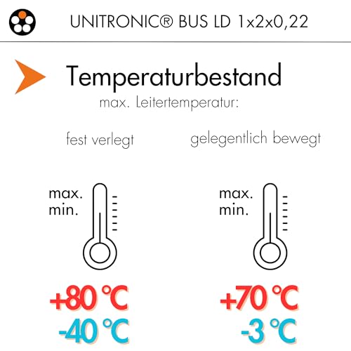 lapp-unitronic-bus-ld-busleitung-10m-1x2x0-22-violett image 6