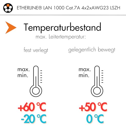 lapp-etherline-lan-1000-cat-7a-netzwerkkabel-10m-1000mhz image 6