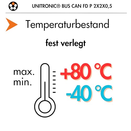 lapp-unitronic-bus-can-fd-p-busleitung-10m-2x2x0-5-pur image 7