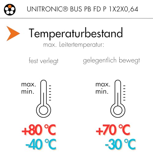 lapp-unitronic-bus-pb-fd-profibus-busleitung-10m-1x2x0-64 image 6
